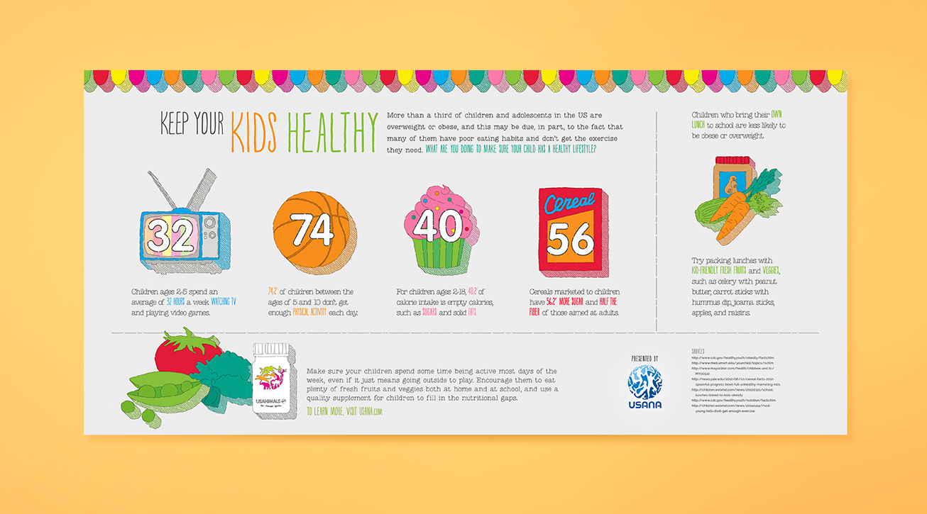 USANA Infographic Keep Kids Healthy