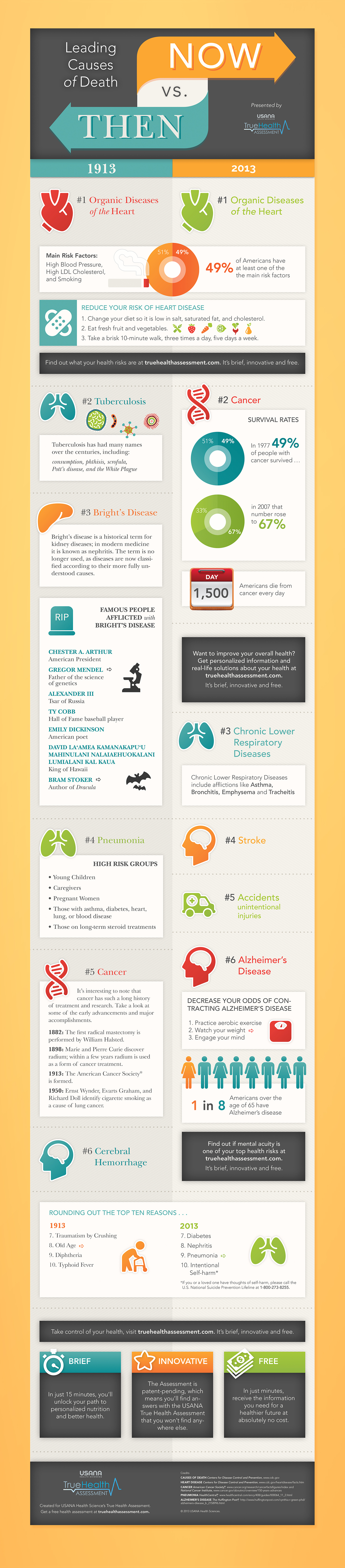 Infographic Death Then and Now